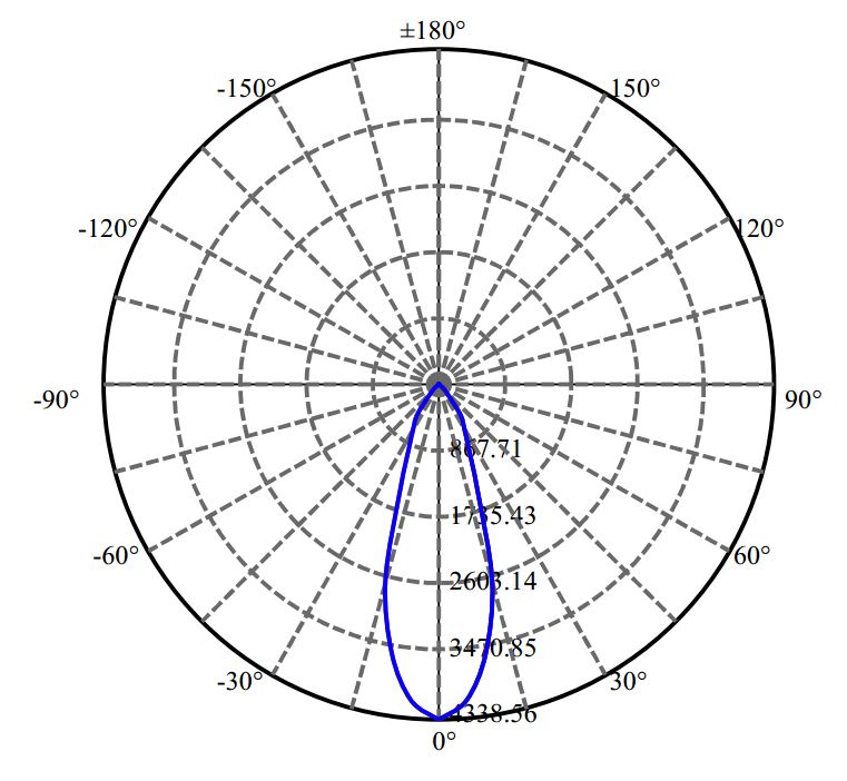 Nata Lighting Company Limited - SAMSUNG CLU720 2-1122-A4